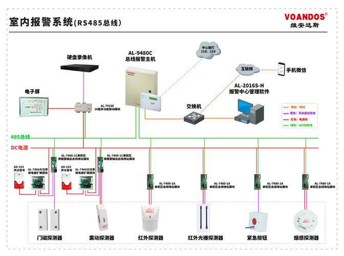 TP-LINK IPC45AW的智能警报功能与应用场景_tne警报器_智能照明场景应用