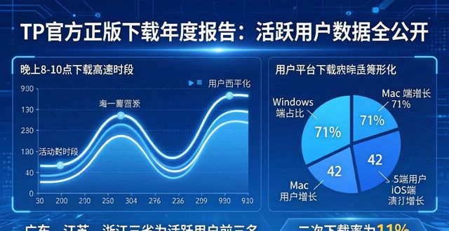 TP官方正版下载年度报告：活跃用户数据全公开