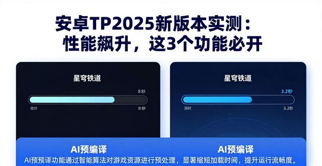 安卓TP2025新版本实测：性能飙升，这3个功能必开